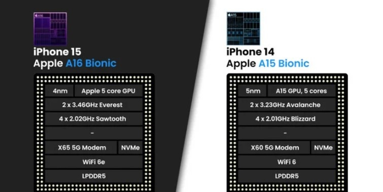 biraz-fazla-odeyip-iphone-15-almak-mantikli-mi-iste-iphone-14-ile-iphone-15-arasindaki-farklarrlz4ww4ysm