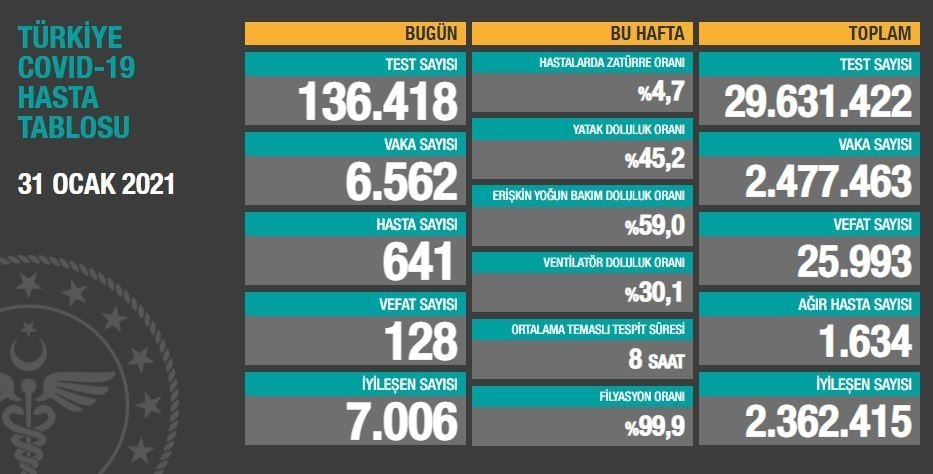 bu-tabloyla-kisitlamalar-kalkmazmerbr2dwaz