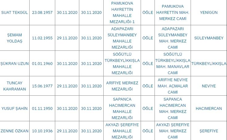 Bugün 39 kişi yaşamını yitirdi