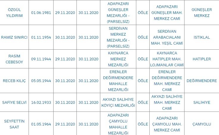 Bugün 39 kişi yaşamını yitirdi
