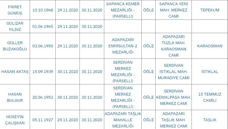 Bugün 39 kişi yaşamını yitirdi