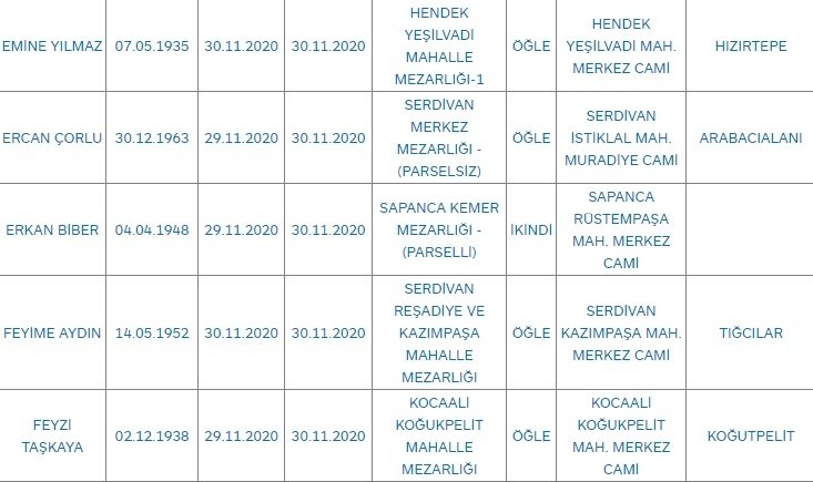 Bugün 39 kişi yaşamını yitirdi