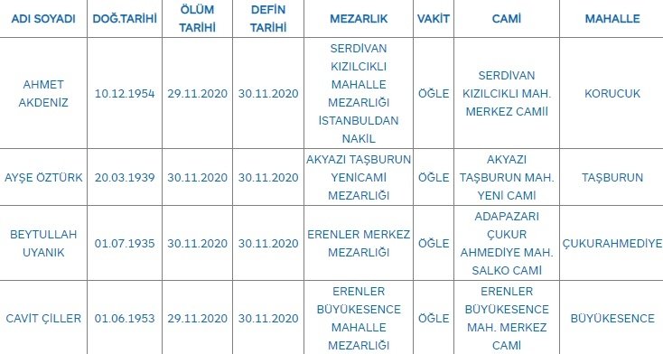 Bugün 39 kişi yaşamını yitirdi