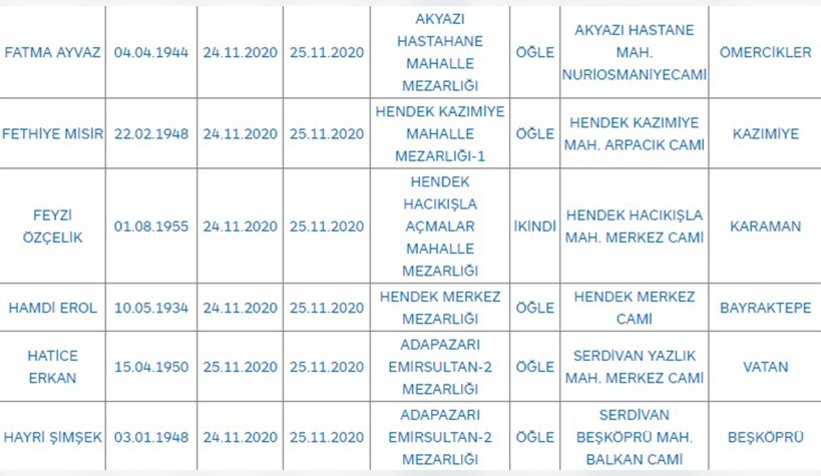 Bugünkü can kaybı 37 kişi