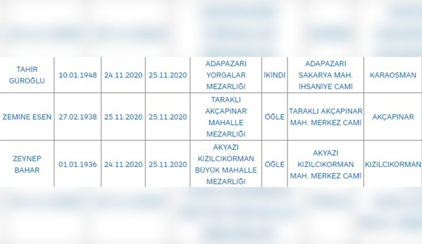 Bugünkü can kaybı 37 kişi