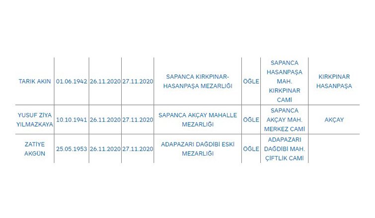 Bugünkü can kaybı 39 kişi