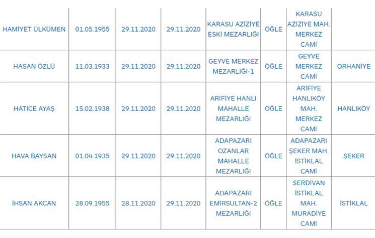 bugunku-vefat-sayisi-34-kisiztzen3z4vh