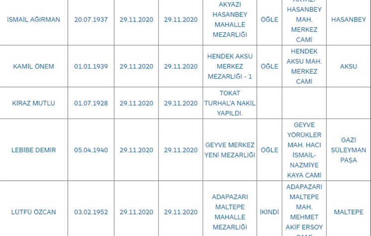 bugunku-vefat-sayisi-34-kisiztzen3z4vh