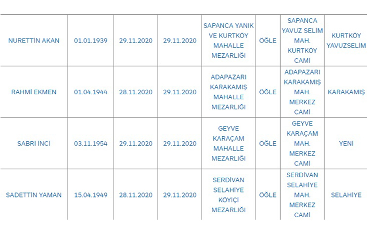 bugunku-vefat-sayisi-34-kisiztzen3z4vh