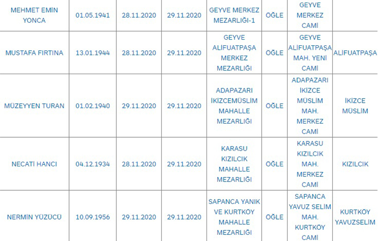 bugunku-vefat-sayisi-34-kisiztzen3z4vh