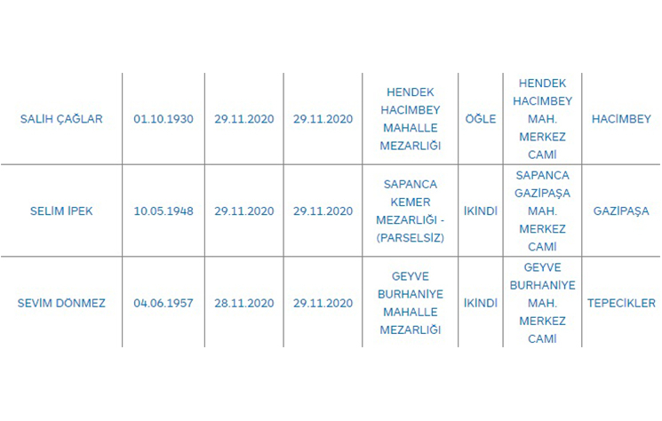 bugunku-vefat-sayisi-34-kisiztzen3z4vh