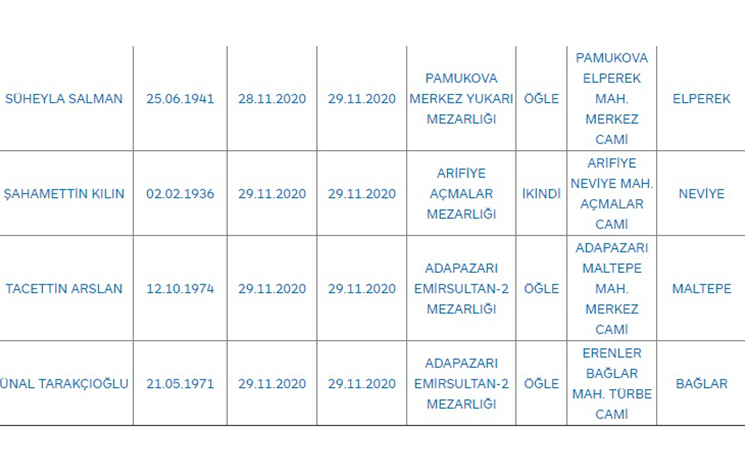 bugunku-vefat-sayisi-34-kisiztzen3z4vh