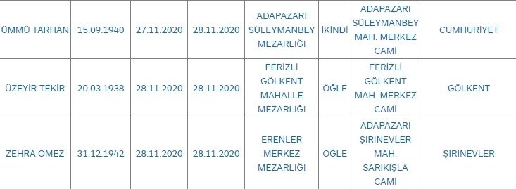 bugunku-vefat-sayisi-42-kisis1rlowhwl3
