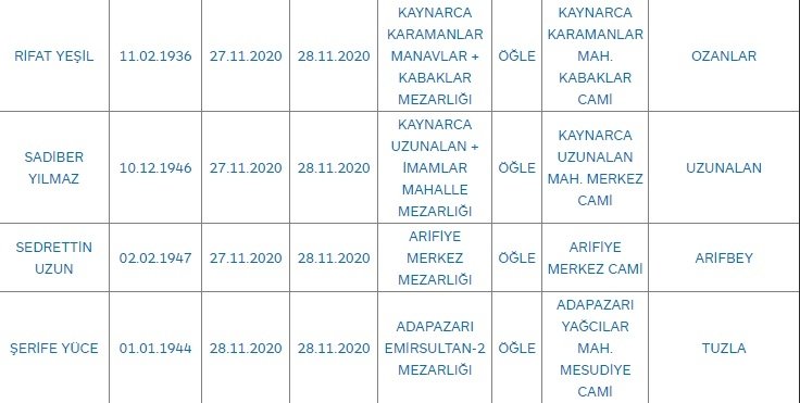 bugunku-vefat-sayisi-42-kisis1rlowhwl3