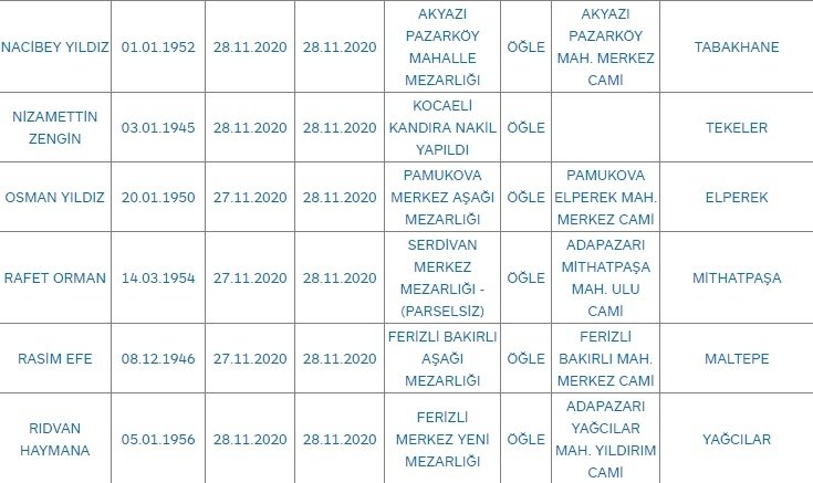bugunku-vefat-sayisi-42-kisis1rlowhwl3