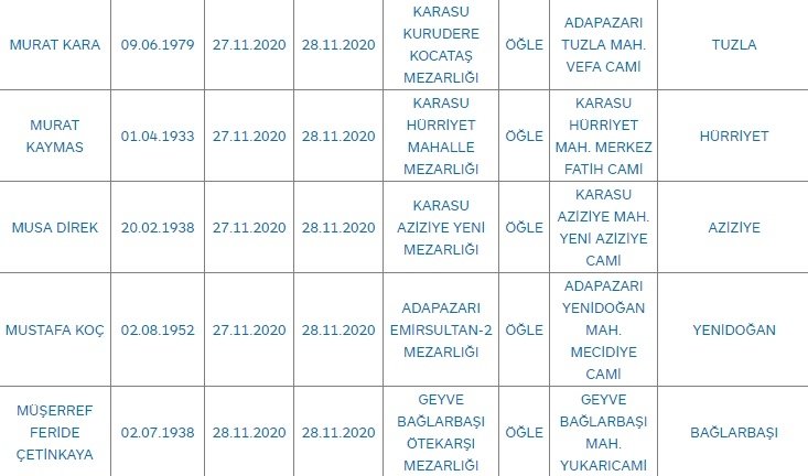 bugunku-vefat-sayisi-42-kisis1rlowhwl3