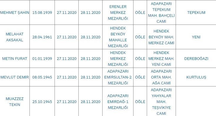 bugunku-vefat-sayisi-42-kisis1rlowhwl3
