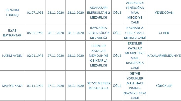 bugunku-vefat-sayisi-42-kisis1rlowhwl3