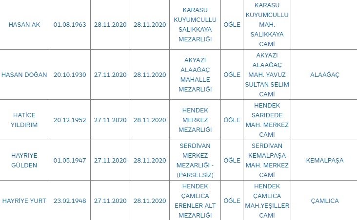 bugunku-vefat-sayisi-42-kisis1rlowhwl3