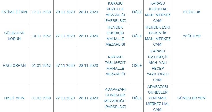 bugunku-vefat-sayisi-42-kisis1rlowhwl3