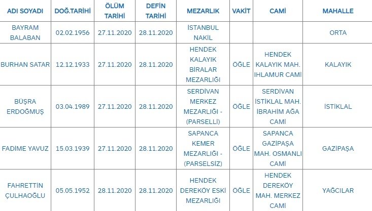 bugunku-vefat-sayisi-42-kisis1rlowhwl3