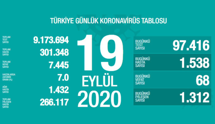bugunun-verileri-aciklandi-iste-son-durummzq4yvvnbk