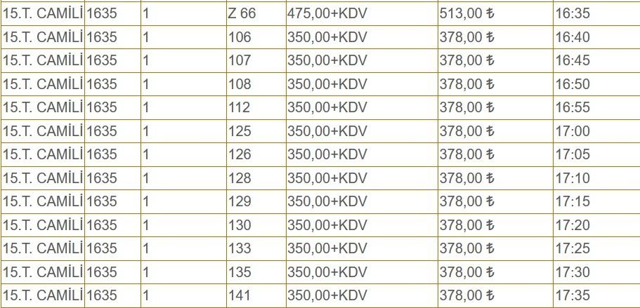 Büyükşehir 32 dükkanı kiraya veriyor