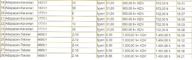 buyuksehir-belediyesi-28-adet-isyerini-uc-yilligina-kiraya-verecek-dhlqqvforl