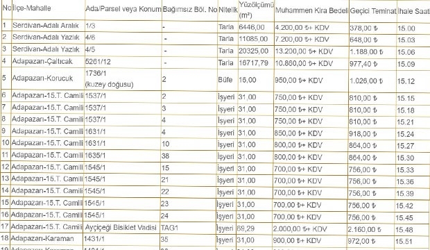 buyuksehir-belediyesi-28-adet-isyerini-uc-yilligina-kiraya-verecek-dhlqqvforl