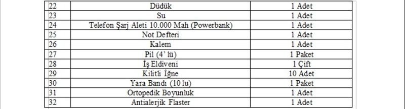 Büyükşehir'den 22 bin aileye ilk yardım seti