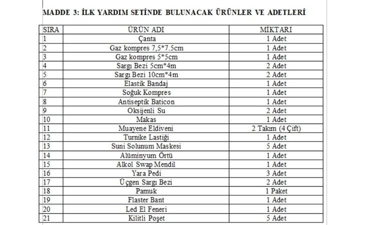 Büyükşehir'den 22 bin aileye ilk yardım seti