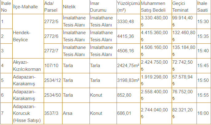 Büyükşehirden satılık arsa, tarla ve tesis