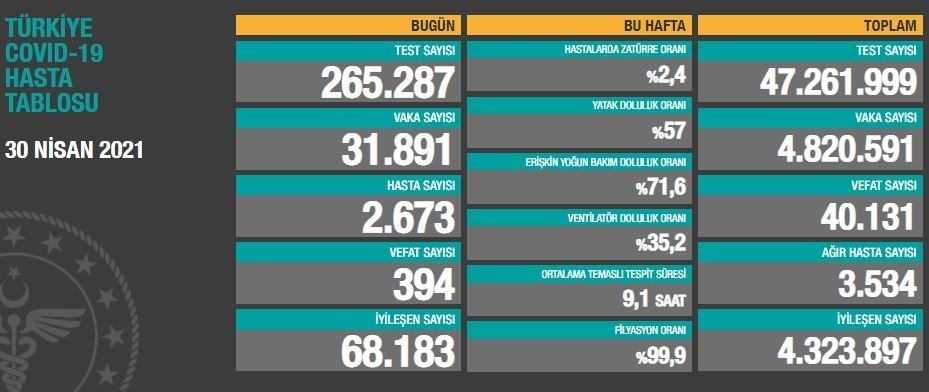 Can kaybında korkutan artış
