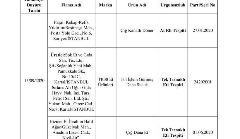 doner-diye-at-eti-yedirdilerzkowv28zd3