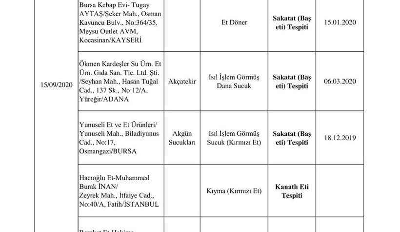 doner-diye-at-eti-yedirdilerzkowv28zd3