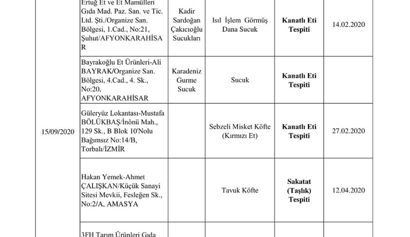 doner-diye-at-eti-yedirdilerzkowv28zd3