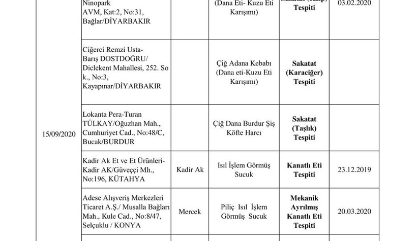 doner-diye-at-eti-yedirdilerzkowv28zd3