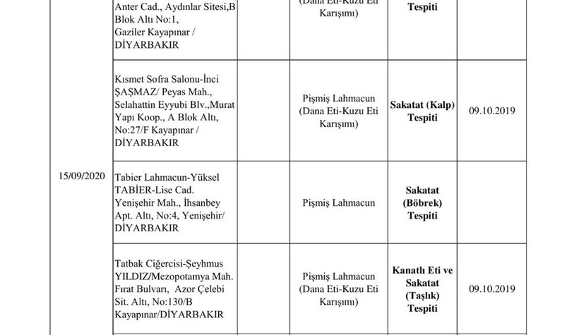 doner-diye-at-eti-yedirdilerzkowv28zd3