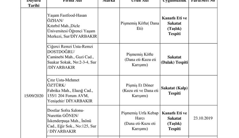 doner-diye-at-eti-yedirdilerzkowv28zd3