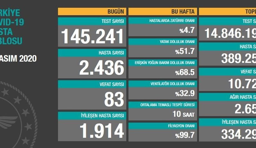 Endişelendiren artış sürüyor