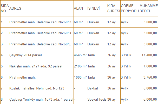Erenler Belediyesi 8 taşınmazı kiraya veriyor