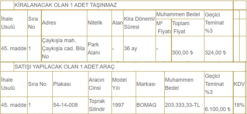 Erenler Belediyesi daire, arsa ve tarla satıyor