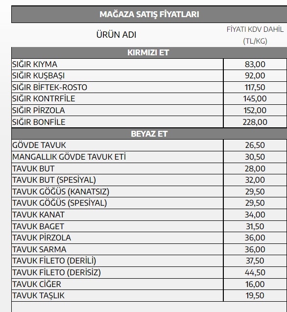 Et fiyatlarına büyük zam