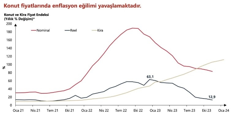 fatih-karahan-enflasyon-ana-egilimi-tahminimizden-hizli-geriledicvvwt2rwcg