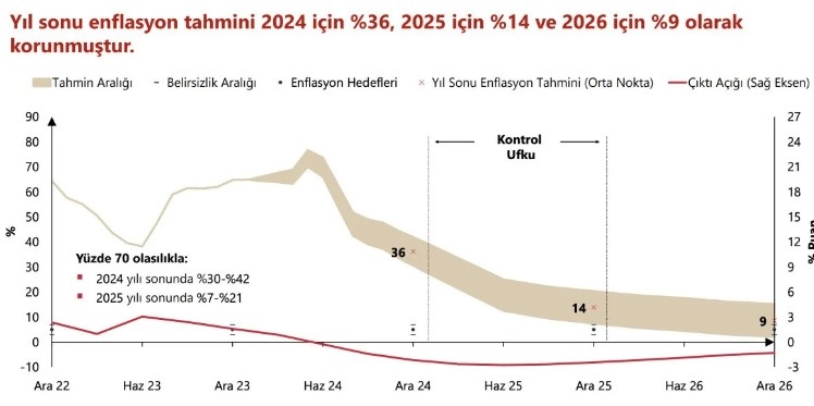 fatih-karahan-enflasyon-ana-egilimi-tahminimizden-hizli-geriledicvvwt2rwcg