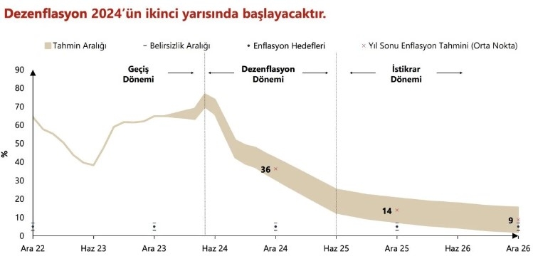 fatih-karahan-enflasyon-ana-egilimi-tahminimizden-hizli-geriledicvvwt2rwcg