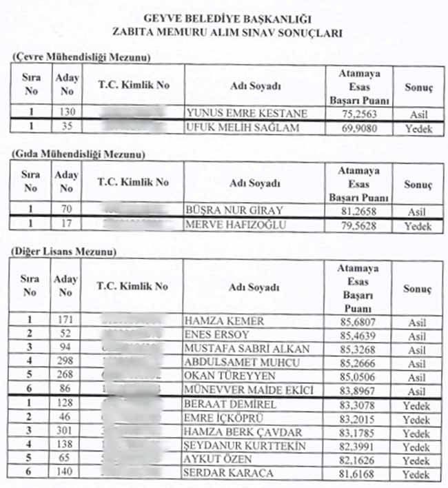 Geyve Belediyesi zabıta alımı sonuçları açıklandı