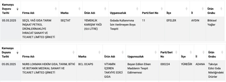 gidada-taklit-urunler-yeniden-listelendia1jzcfewal