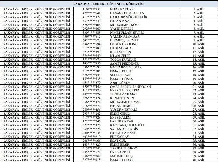 gsb-isci-alimi-kura-sonuclari-isim-listesi-aciklandiawnsbmdhsn