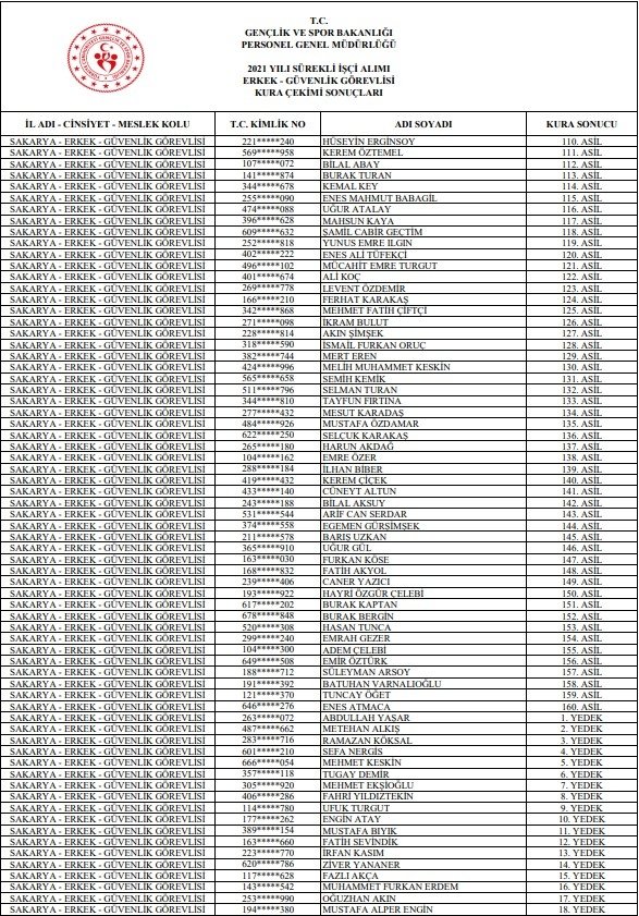 gsb-isci-alimi-kura-sonuclari-isim-listesi-aciklandiawnsbmdhsn
